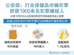 养生保健，因人而异是关键——浅谈个性化养生服务